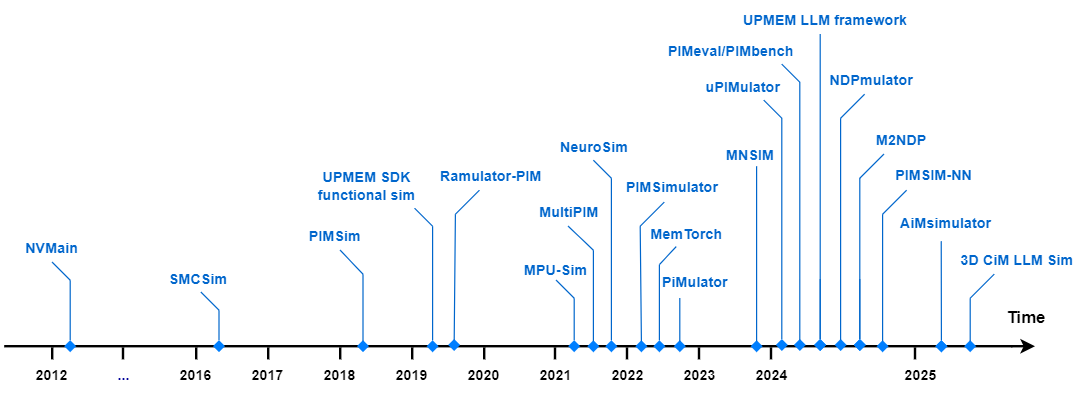 Scenario-aware planning illustration